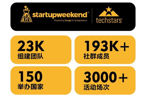 54小時創業實戰 火力全開構建新產品、新品牌與新零售的協同管理體系