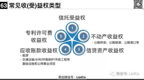 金博士開講 一文說清大資管新規下的私募資管產品監管與品牌管理